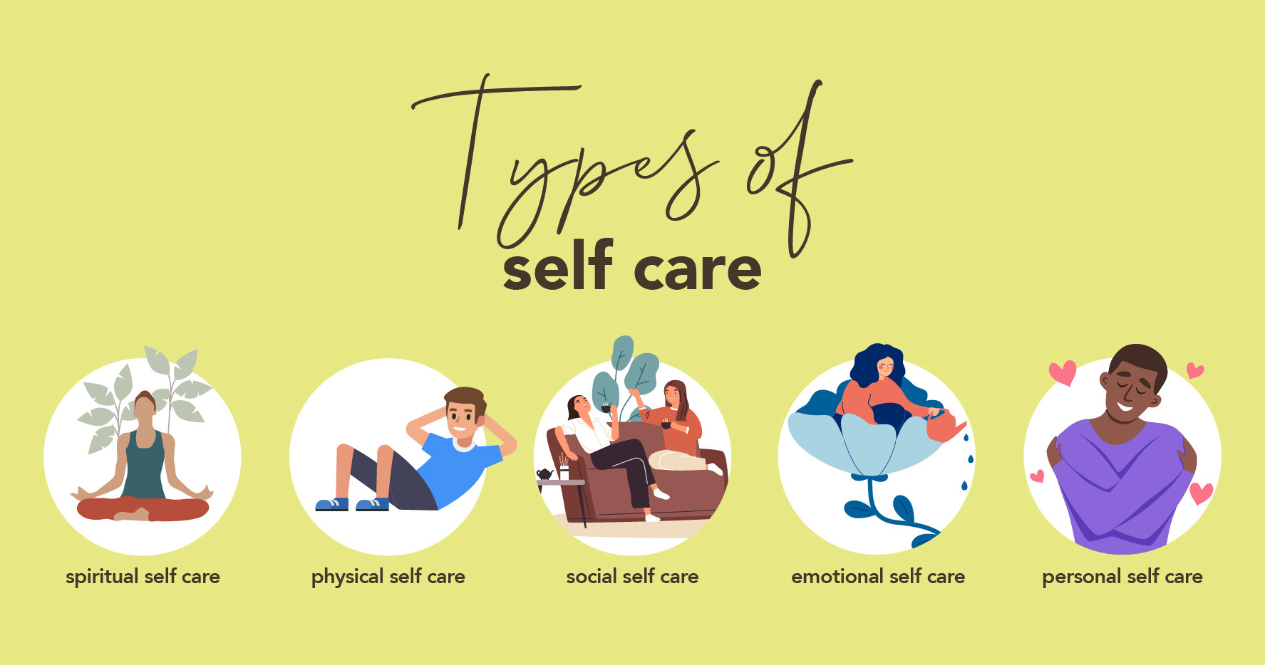 Self Care