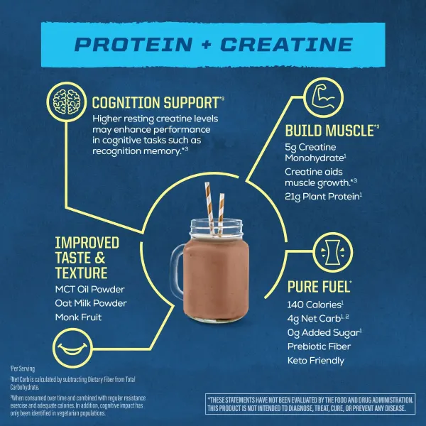 Sunwarrior Blend Gf Prot. + Creatine Choc Pwdr 1.025kg #166015011